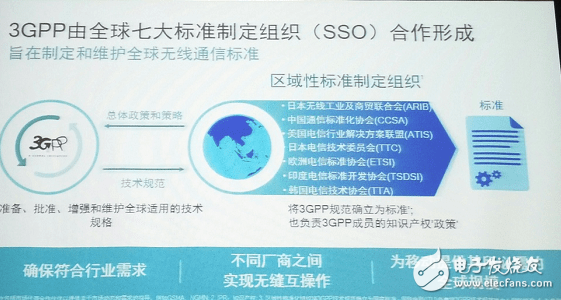 5G standard from 3GPP perspective