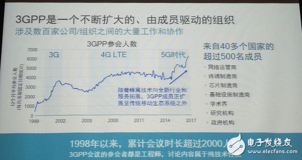 5G standard from 3GPP perspective