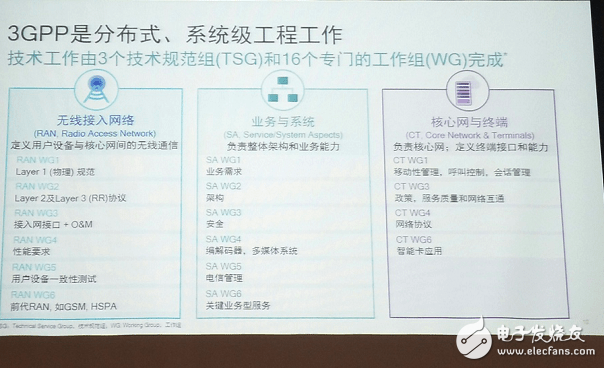 5G standard from 3GPP perspective