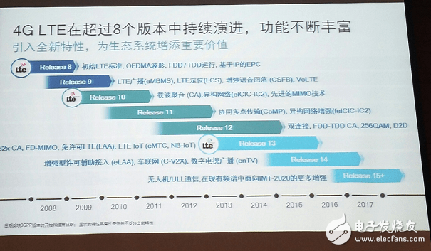 5G standard from 3GPP perspective