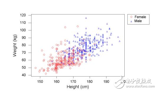 How to distinguish between deep learning and machine learning