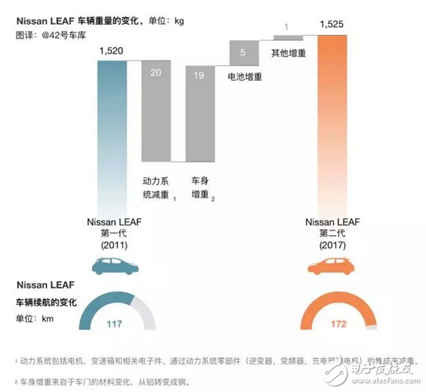 How to design electric vehicles to better meet market demand