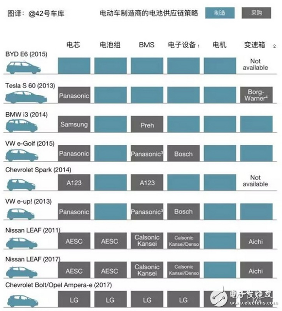 How to design electric vehicles to better meet market demand