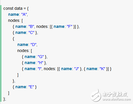 How to use recursive traversal to transform tree data
