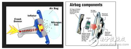 Airbag electronic system test principle and scheme