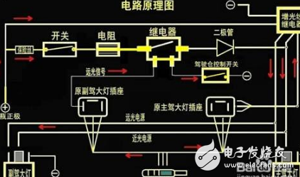 How to judge whether the car circuit is short circuited