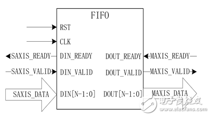 Implementation of Channel Estimation for a MIMO-OFDM Video Transmission System