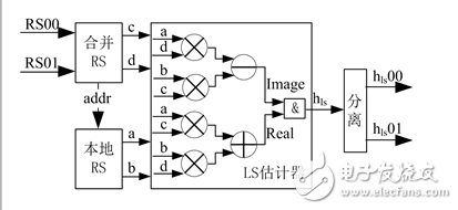 Implementation of channel estimation for a MIMO-OFDM video transmission system