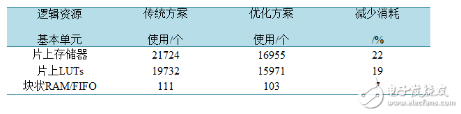 Implementation of channel estimation for a MIMO-OFDM video transmission system