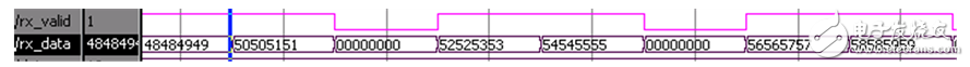 Implementation of Channel Estimation for a MIMO-OFDM Video Transmission System