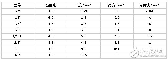 Detailed introduction to the calculation method of industrial lens for machine vision