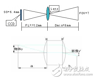 Detailed introduction to the calculation method of industrial lens for machine vision