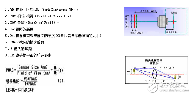 Detailed introduction to the calculation method of industrial lens for machine vision