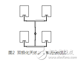 Figure 2 Basic structure of a dual-polarized antenna