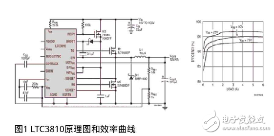 The LTC3810 makes data communication systems unaffected in harsh and difficult environments