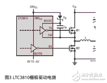 The LTC3810 makes data communication systems unaffected in harsh and difficult environments