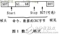 Research on non-contact RFID reader system