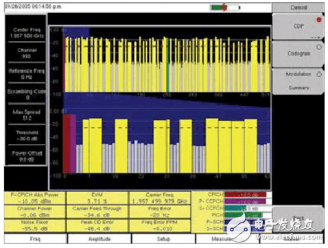 3G base station transmitter performance test and analysis