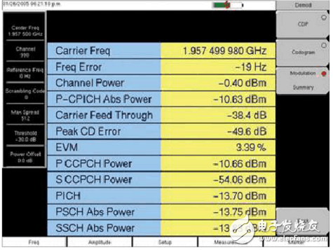 3G base station transmitter performance test and analysis