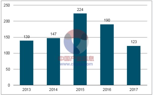 China's smart meter exports continue to grow