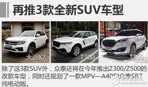 11.6 billion acquisition of Zotye, will invest heavily in research and development of new energy vehicles