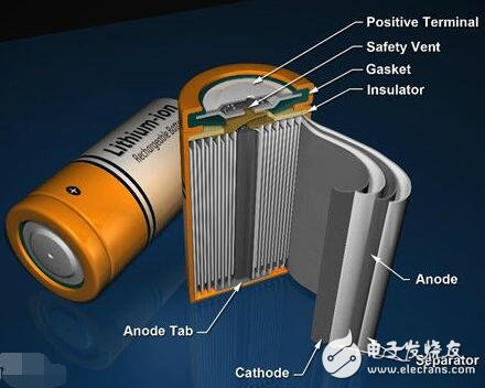 Improvement and Research on New Anode Materials for Lithium Ion Batteries