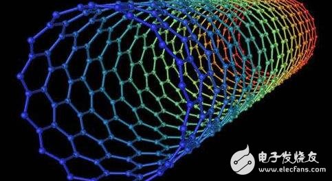 Improvement and Research on New Anode Materials for Lithium Ion Batteries