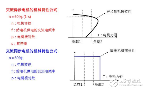 Principle and application of frequency converter in industrial automation control technology