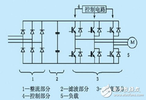 Principle and application of frequency converter in industrial automation control technology