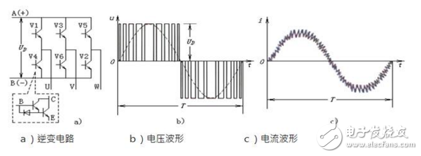 Principle and application of frequency converter in industrial automation control technology