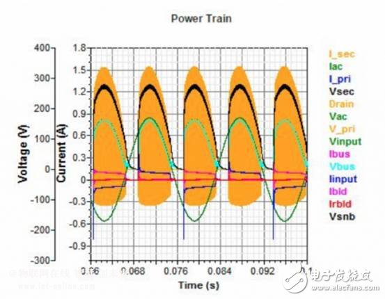 LED intelligent lighting power system design