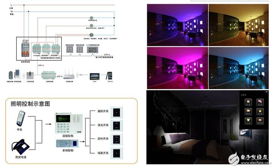 The penetration rate of intelligent lighting is gradually increasing, and smart lighting is getting closer to the families of ordinary consumers.