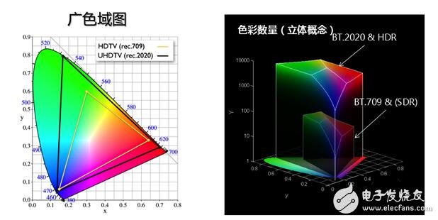 What is the nature of the battle between QLED and OLED? What is the difference between QLED and OLED?