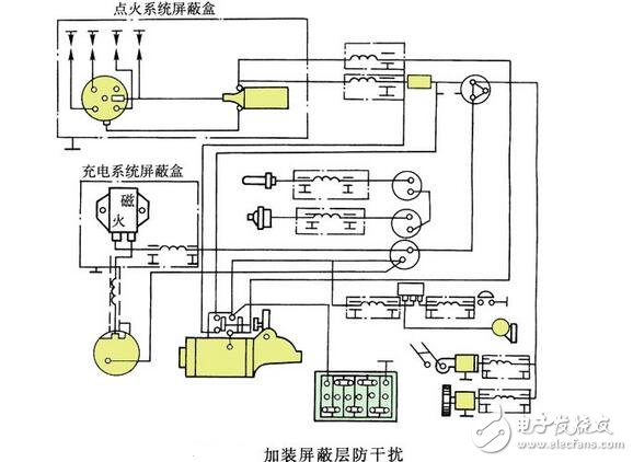 Electromagnetic interference in automobiles and measures to reduce vehicle interference with radio