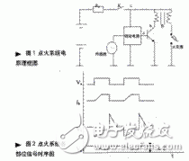 Electromagnetic interference in automobiles and measures to reduce vehicle interference with radio