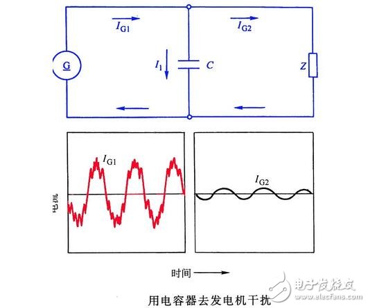 Electromagnetic interference in automobiles and measures to reduce vehicle interference with radio