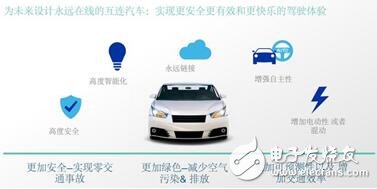 V2V standards and applications that dominate the automotive V2X market, standards for the Internet of Vehicles