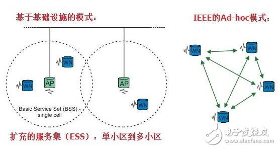 V2V standards and applications that dominate the automotive V2X market, standards for the Internet of Vehicles