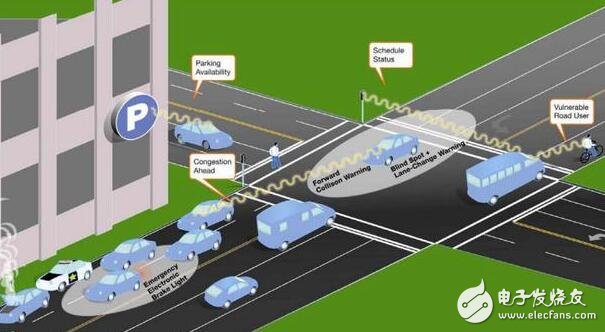 V2V standards and applications that dominate the automotive V2X market, standards for the Internet of Vehicles