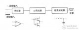 Schematic diagram and principle introduction of various power amplifiers