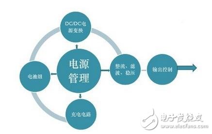 Analysis on the main points and methods of power management design scheme of mobile phone