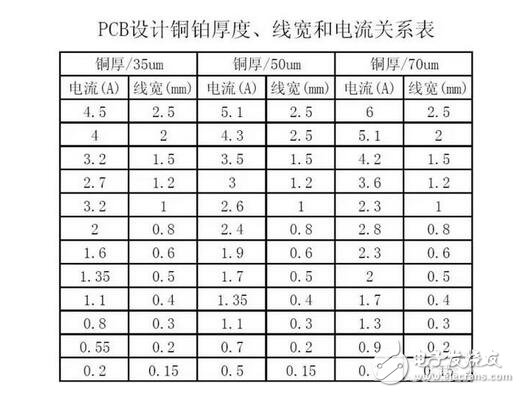 Relationship between line width and copper-platinum thickness and current in PCB design