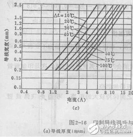 Relationship between line width and copper-platinum thickness and current in PCB design