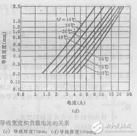 Relationship between line width and copper-platinum thickness and current in PCB design