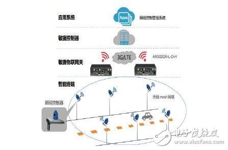 Lighting and wisdom to build a smart city