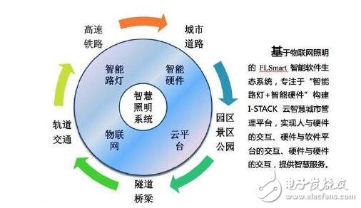 Lighting and wisdom to build a smart city