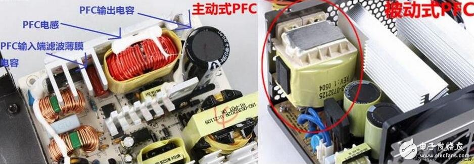 Briefly what is PFC, what is PFC regulated switching power supply?