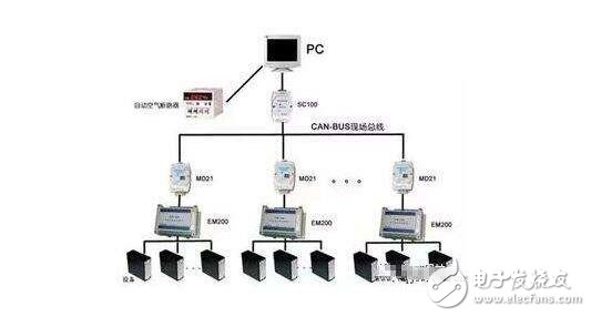 Brief introduction to the application of Ethernet in industrial control