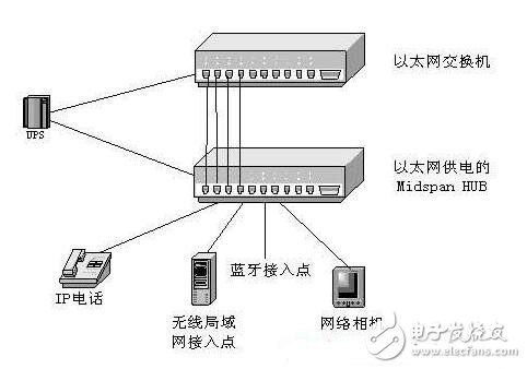 Brief introduction to the application of Ethernet in industrial control