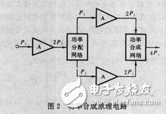 The basic composition of the power amplifier and the composition of the active devices used in the power amplifier